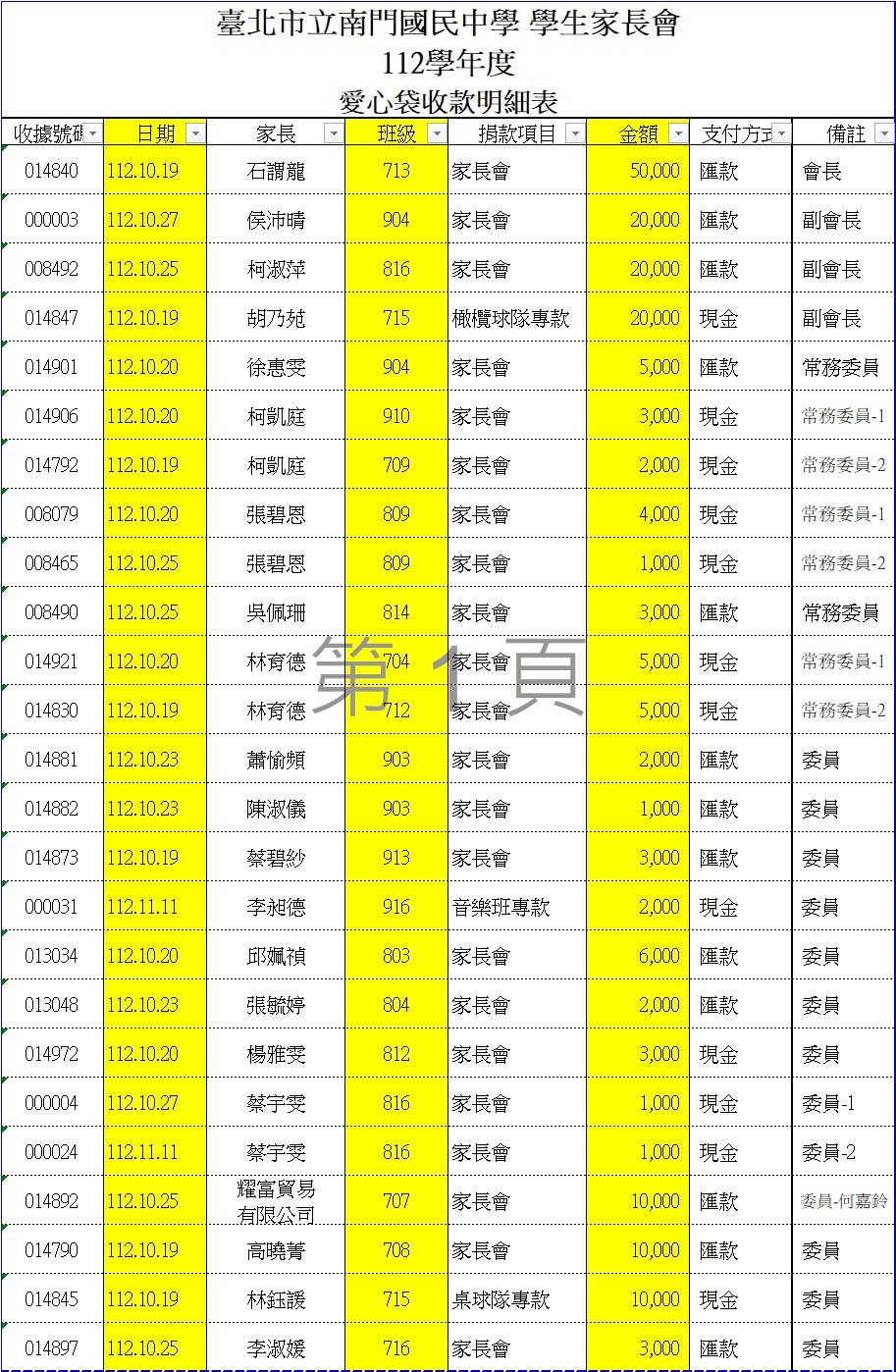 112學年度愛心袋收款明細表一