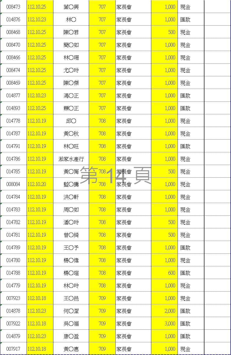 112學年度愛心袋收款明細表十四