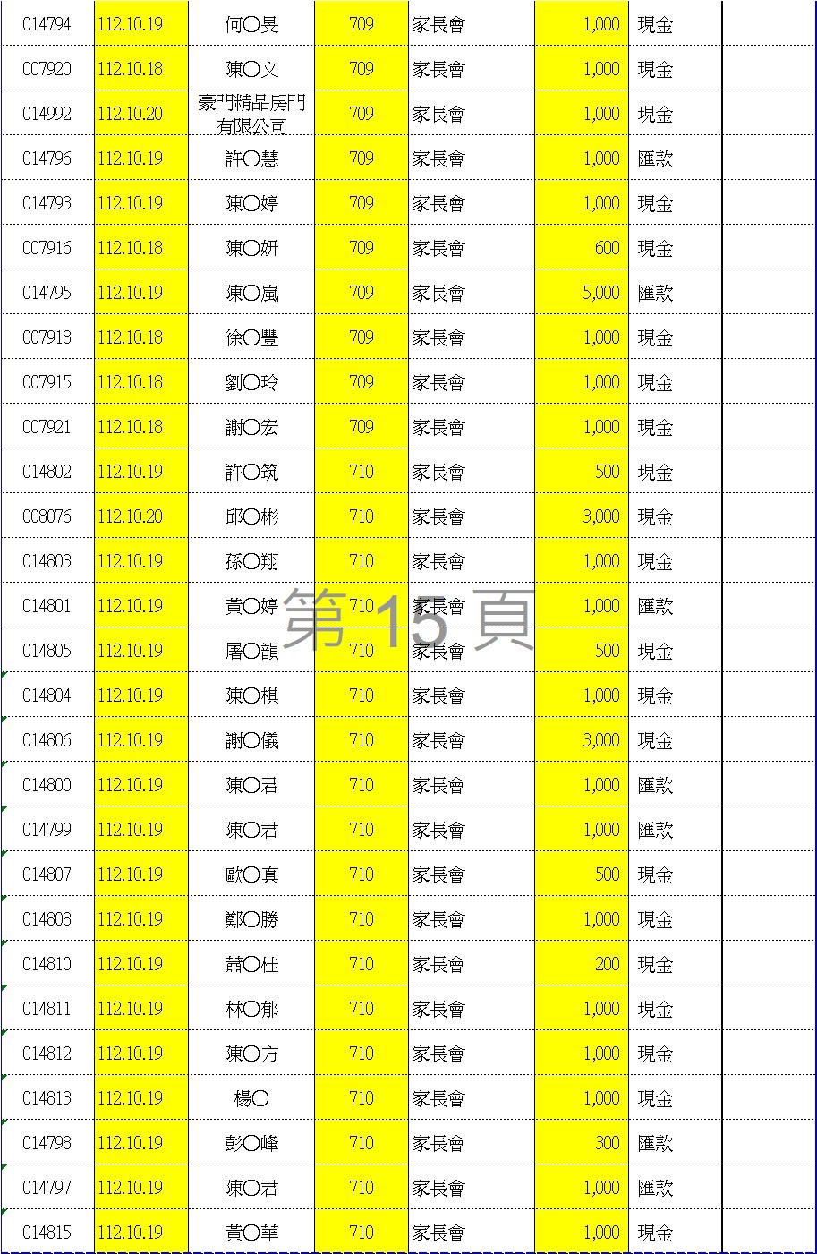 112學年度愛心袋收款明細表十五