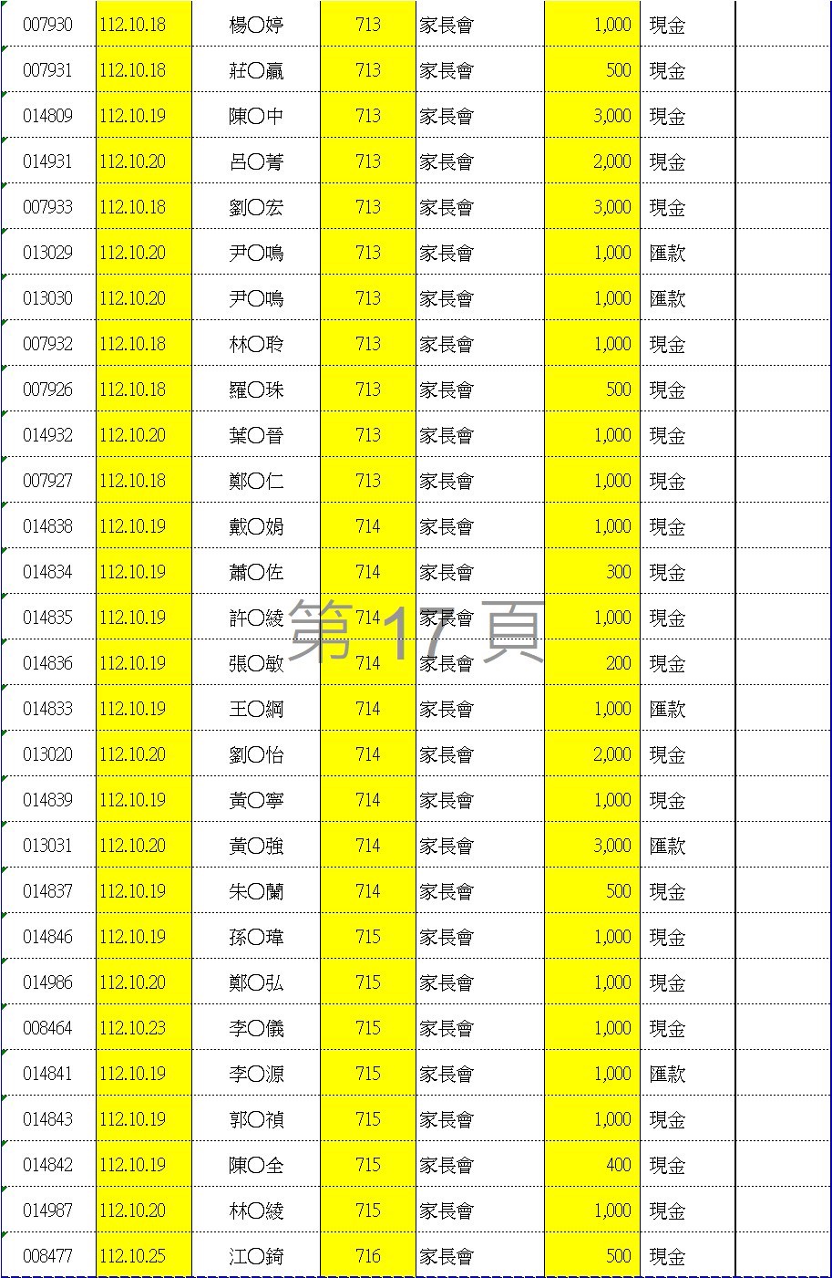 112學年度愛心袋收款明細表十七