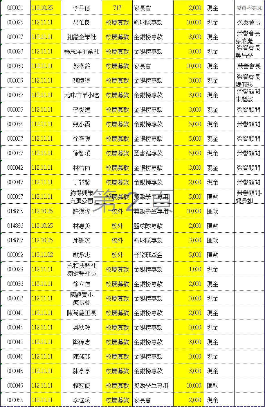 112學年度愛心袋收款明細表二