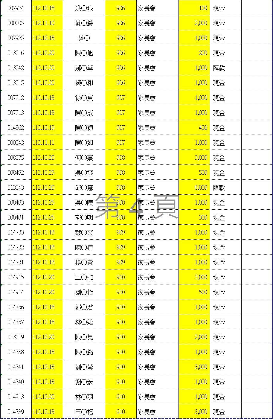 112學年度愛心袋收款明細表四