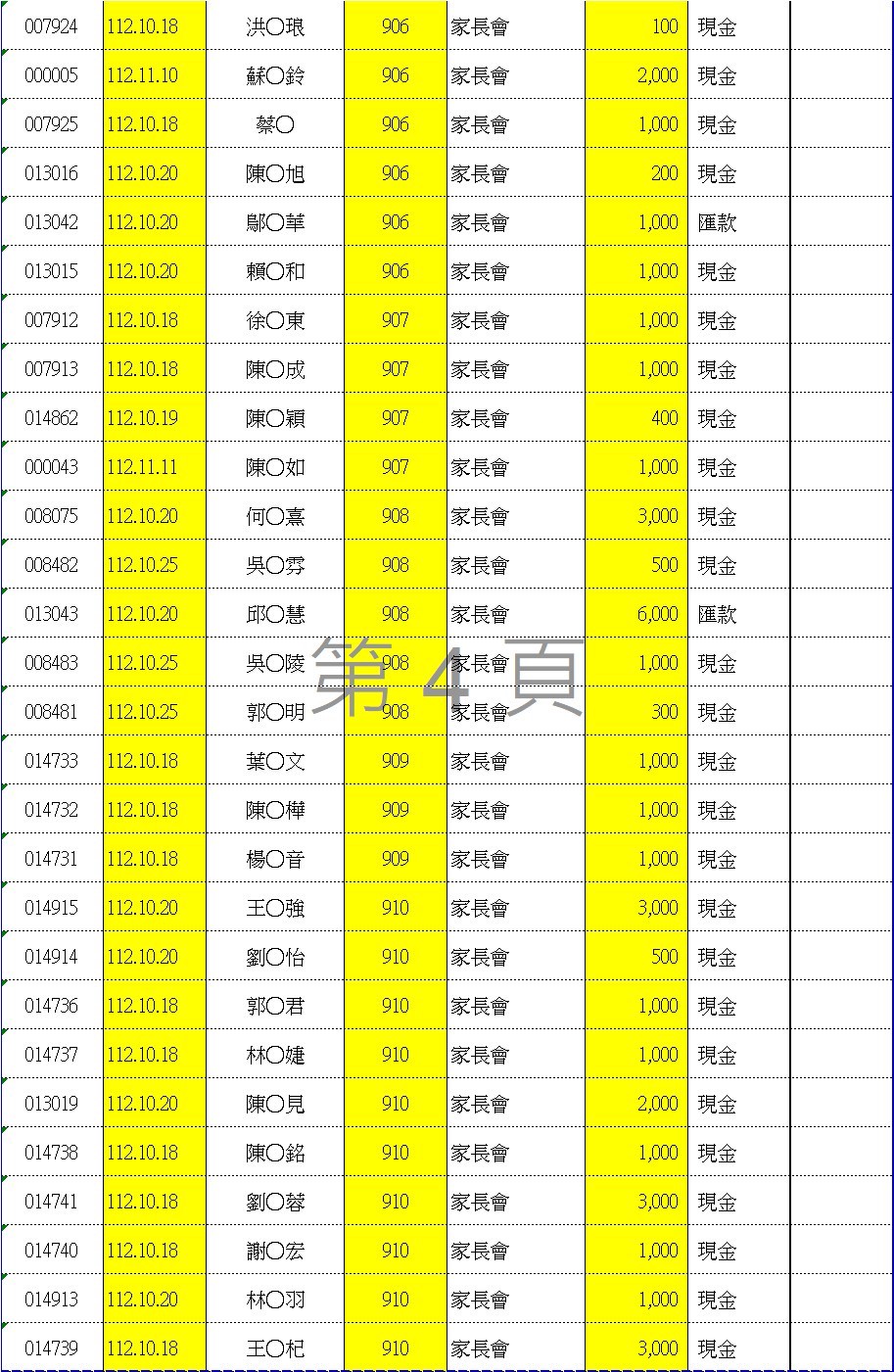 112學年度愛心袋收款明細表四