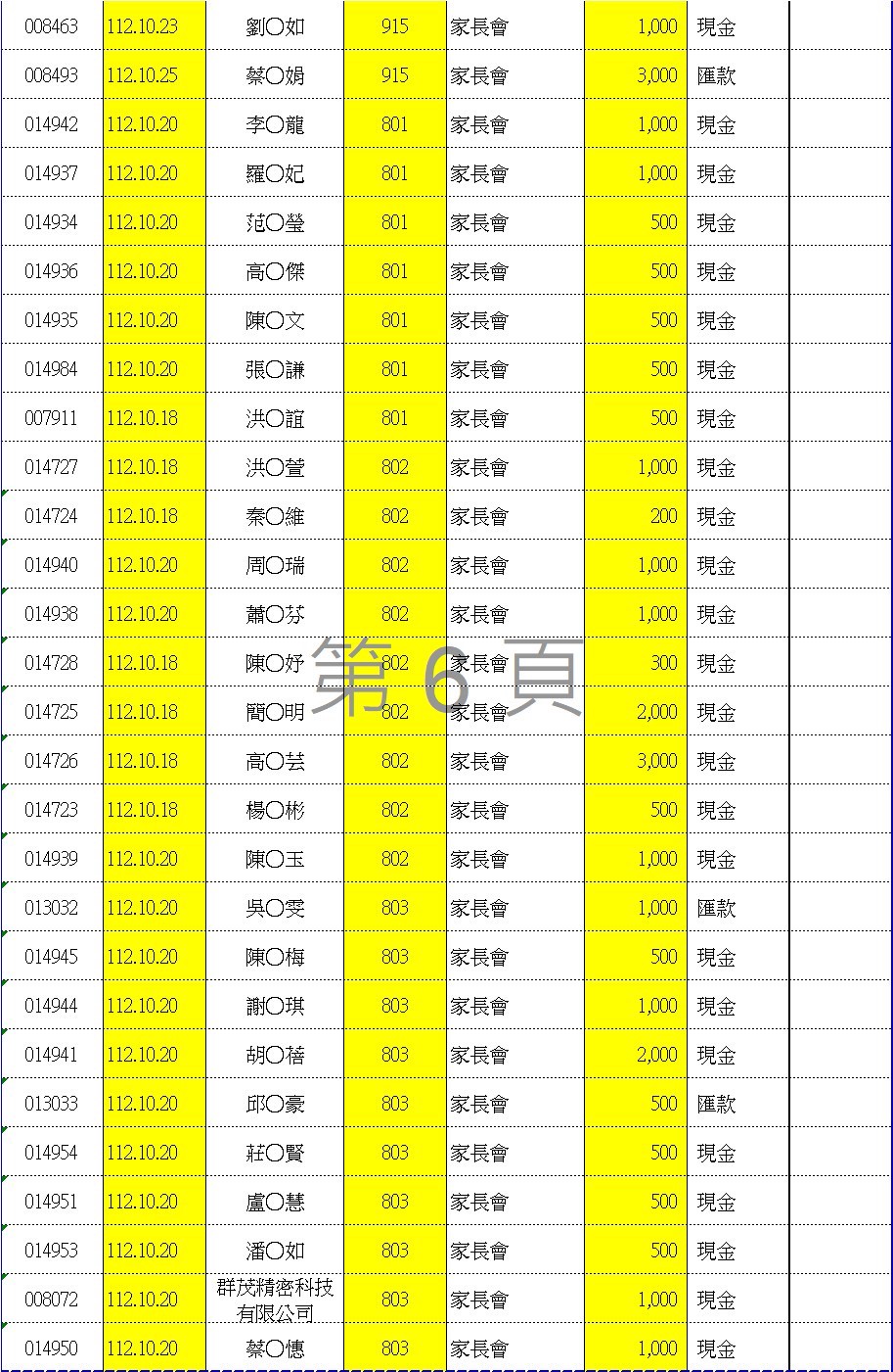 112學年度愛心袋收款明細表六