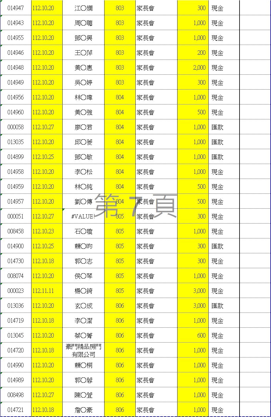 112學年度愛心袋收款明細表七