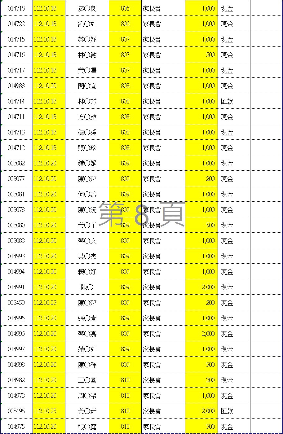 112學年度愛心袋收款明細表八