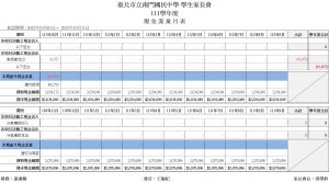 111學年度現金流量表