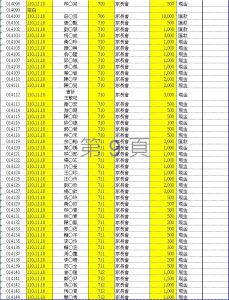 110學年度愛心袋收款明細表(九)