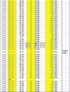 110學年度愛心袋收款明細表(七)