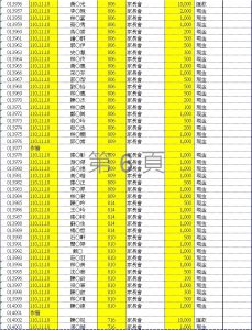 110學年度愛心袋收款明細表(六)