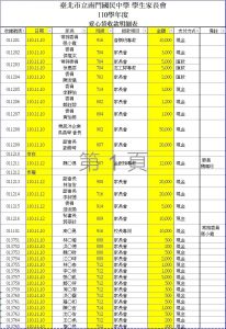 110學年度愛心袋收款明細表(一)