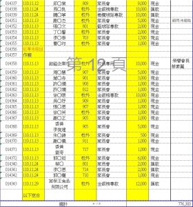 110學年度愛心袋收款明細表(十一)