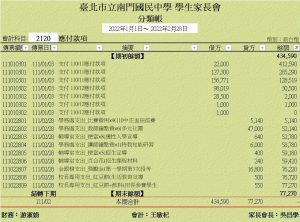 2022/01/01-2022/02/28應付款項分類帳