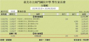 2022/01/01-2022/02/28華南存款分類帳