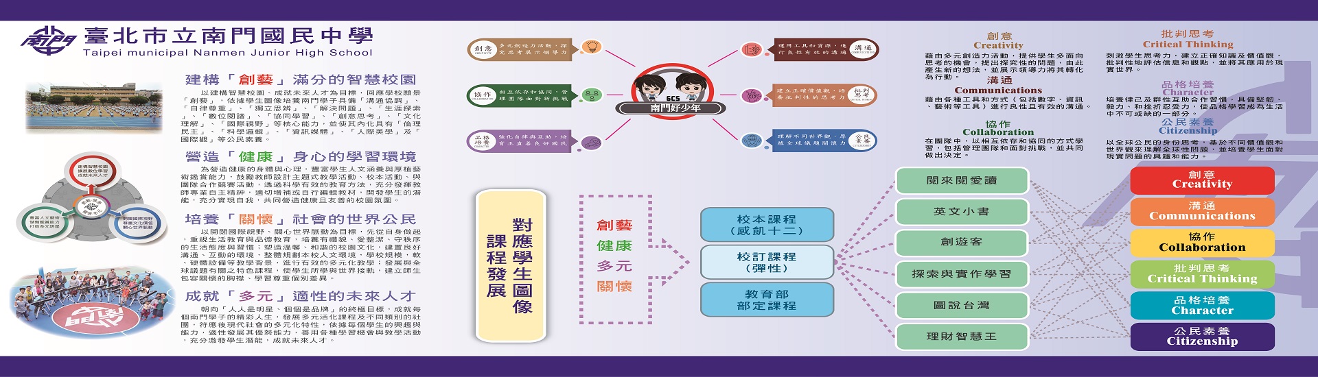 臺北市立南門國中課程發展對應學生圖像